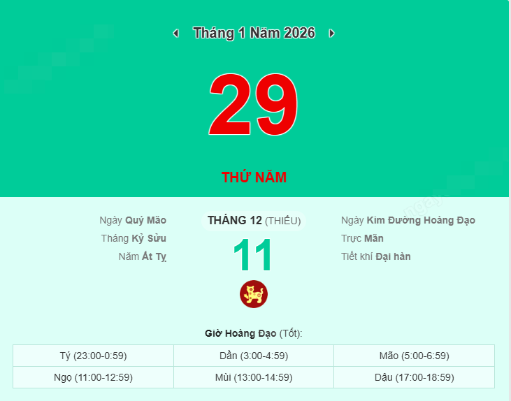 Lịch âm ngày 29/1/2026 (tức ngày 11 tháng Chạp năm Ất Tỵ): Đừng để bị cuốn đi- Ảnh 1.