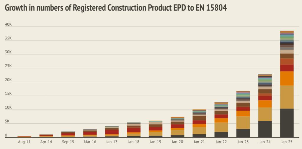 Knauf công bố EPD cho cả tấm thạch cao và khung kim loại- Ảnh 2.