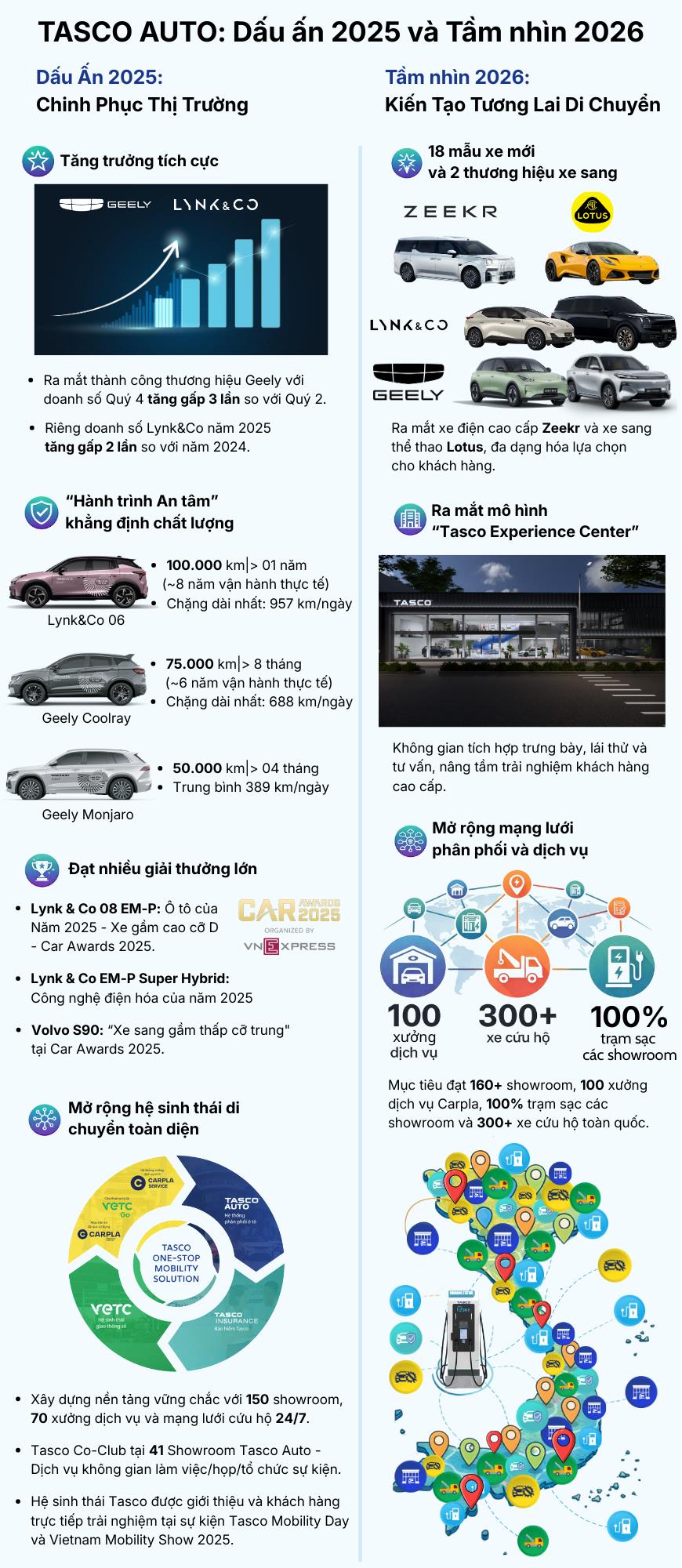 Tasco Auto: Từ nhà phân phối đến nhà cung cấp giải pháp di chuyển toàn diện tại Việt Nam- Ảnh 4.