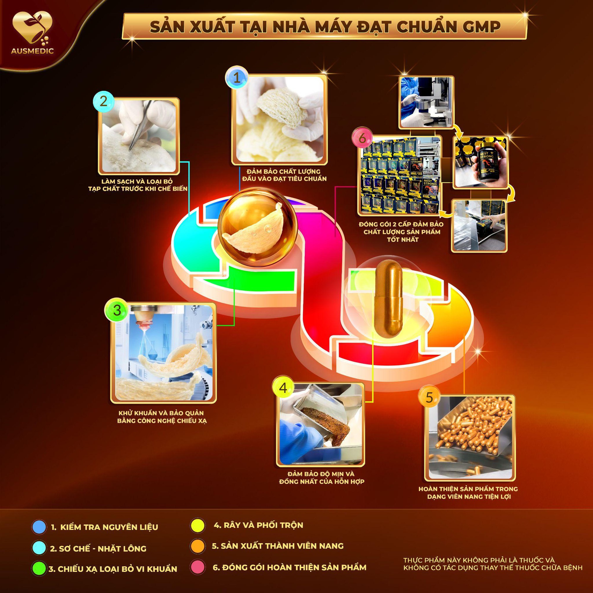 Viên uống yến sào thương hiệu Ausmedic có tốt không? Góc nhìn từ khoa học và an toàn- Ảnh 3.