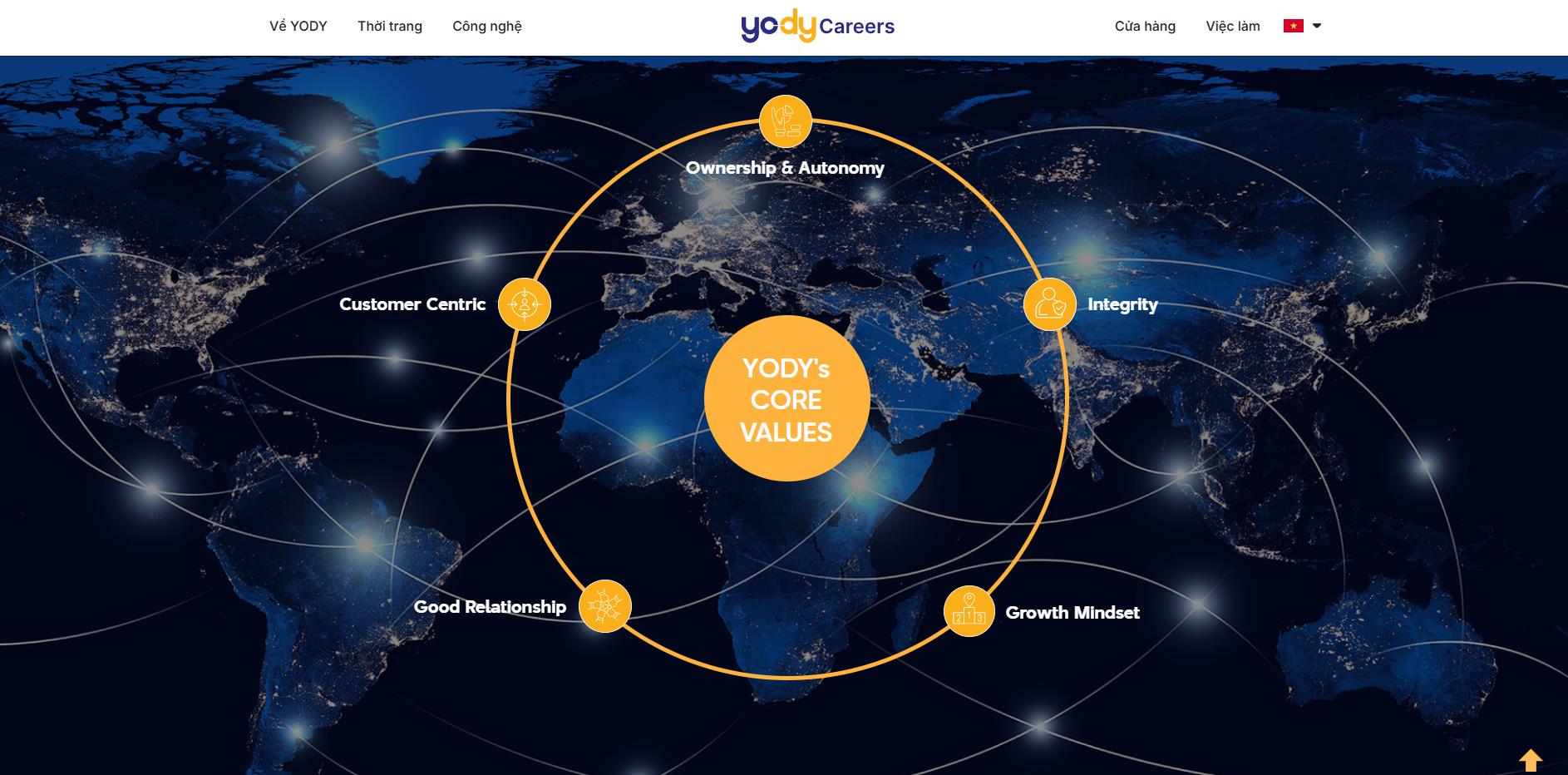 YODY Careers trong chiến lược xây dựng văn hoá, phát triển nhân sự tại YODY- Ảnh 2.