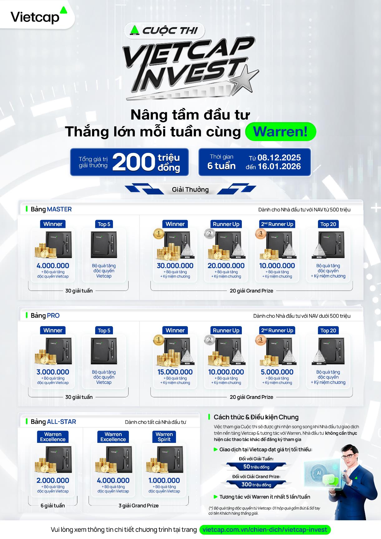 Tuần cuối chiến thắng các giải thưởng lên đến 200 triệu tại Vietcap Invest- Ảnh 2.