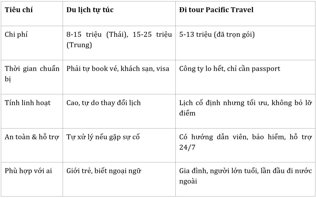 Pacific Travel: Chuyên tour Thái Lan và Trung Quốc giá rẻ khởi hành từ TP.HCM- Ảnh 5.