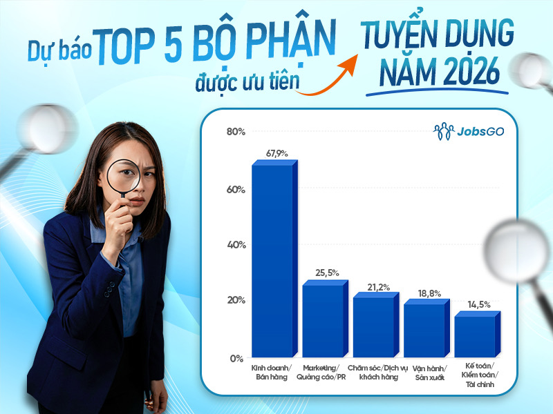 Vì sao Nhân viên Kinh doanh luôn được "săn đón" nhưng vẫn đi đầu làn sóng nghỉ việc? - Ảnh 2.