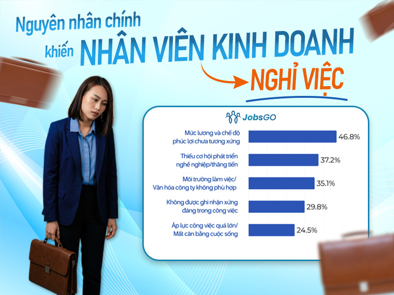 Vì sao Nhân viên Kinh doanh luôn được "săn đón" nhưng vẫn đi đầu làn sóng nghỉ việc? - Ảnh 3.
