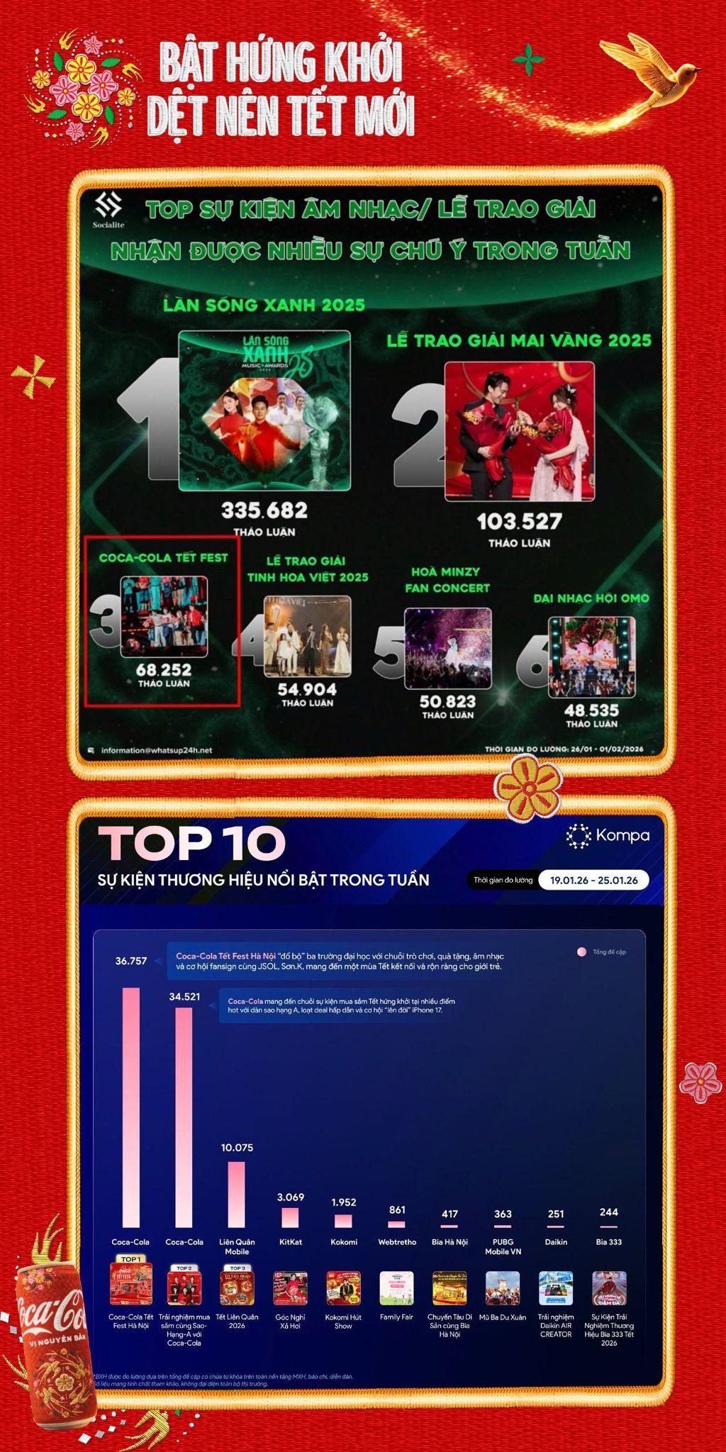 Dệt nên Tết mới”: Khi giới trẻ biến Tết thành đại tiệc của niềm vui và sáng tạo - Ảnh 7.