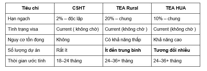 Danh mục cơ sở hạ tầng là "lựa chọn" tối ưu cho nhà đầu tư trong 2026- Ảnh 3.