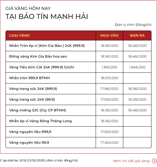 [ẢNH, CLIP] Tiệm vàng hôm nay: Giá vàng gần 18,5 triệu đồng/chỉ, "Thần Tài" xin dừng phục vụ vì khách mua vàng quá đông- Ảnh 7.