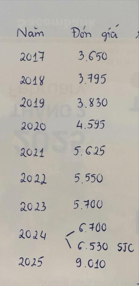 Cơn choáng váng của người 10 năm mua vàng - Ảnh 1.