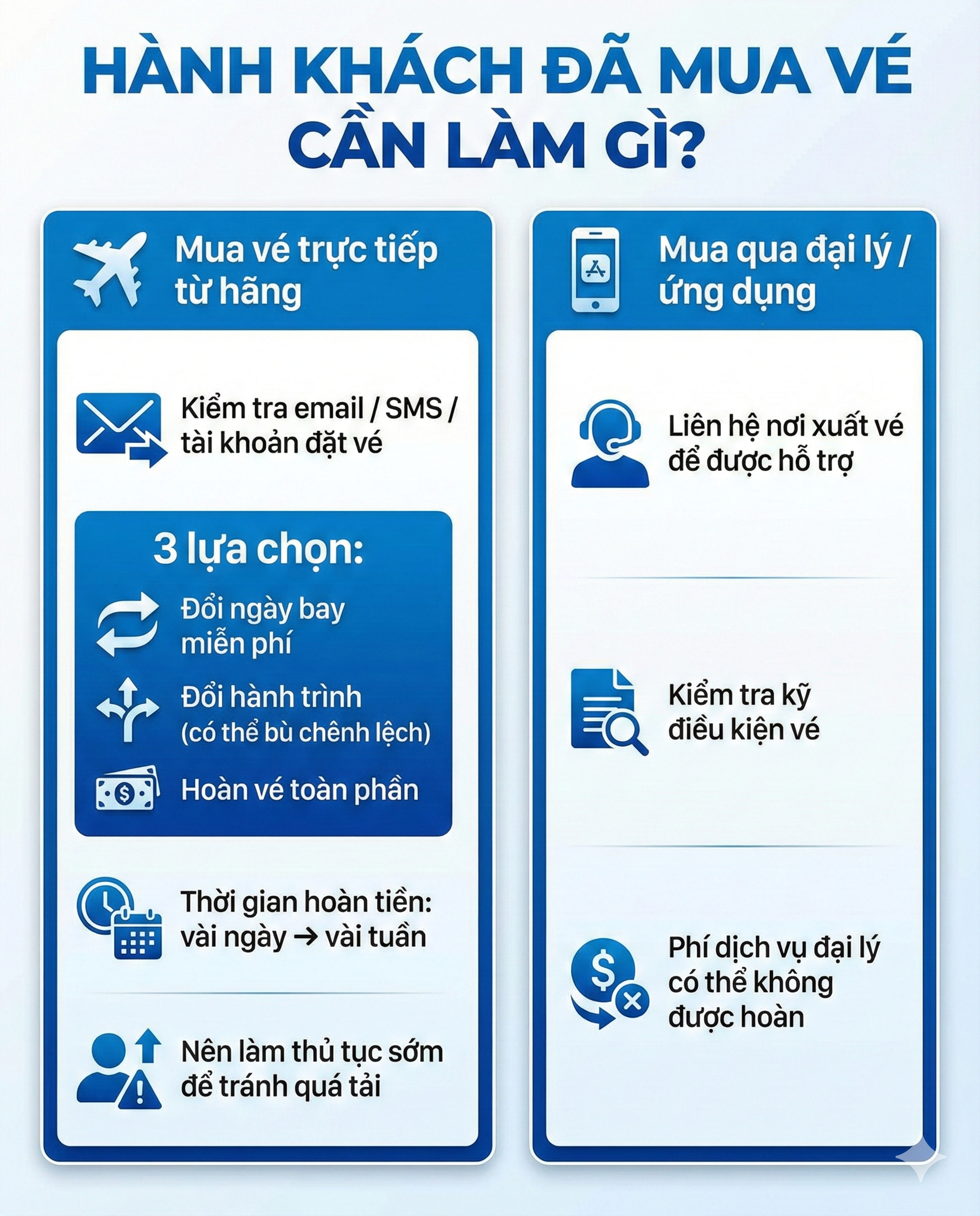 Huỷ toàn bộ chuyến bay, đóng cửa sân bay Đà Lạt: Hành khách đổi, hoàn vé như thế nào? - Ảnh 3.