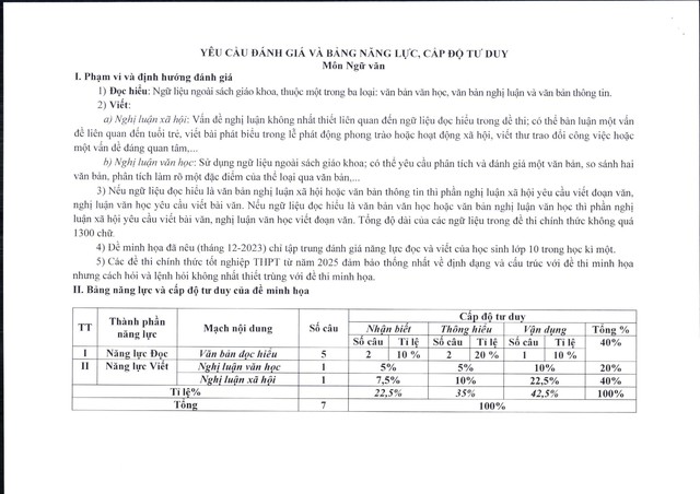 CHÍNH THỨC: Đề minh họa cấu trúc môn Văn thi tốt nghiệp THPT từ năm 2025, ngữ liệu vừa lạ vừa khó- Ảnh 5.