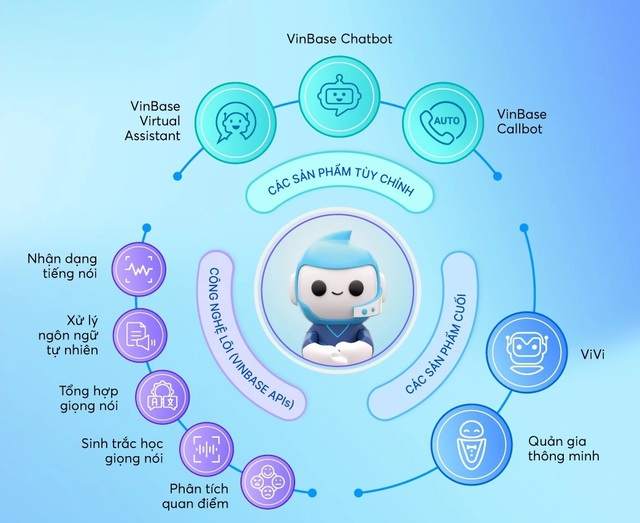 Sắp ra mắt ứng dụng ViGPT – “ChatGPT phiên bản Việt” - Ảnh 1.