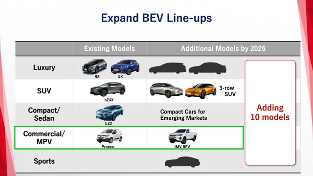 Toyota Hilux thuần điện chính hãng từng ra mắt tại Đông Nam Á xuất hiện trở lại, ra mắt hoàn chỉnh cuối năm nay - Ảnh 3.