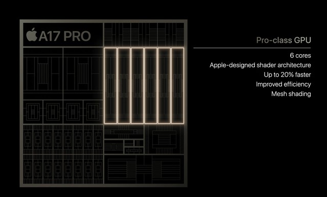 Bằng chip A17 Pro, iPhone 15 Pro sẽ hạ bệ các smartphone chơi game của thế giới Android - Ảnh 1.