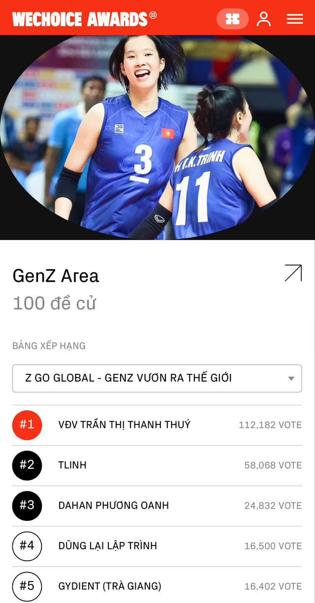 Hôm nay, cổng bình chọn WeChoice Awards 2023 sẽ đóng: Đừng bỏ lỡ cơ hội cuối cùng để vinh danh điều xứng đáng!- Ảnh 14.