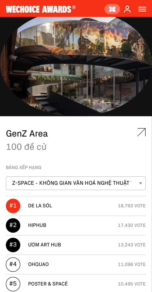 Hôm nay, cổng bình chọn WeChoice Awards 2023 sẽ đóng: Đừng bỏ lỡ cơ hội cuối cùng để vinh danh điều xứng đáng!- Ảnh 21.