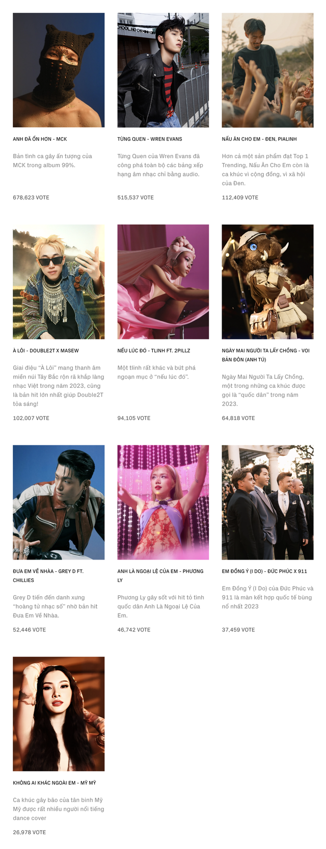 WeChoice Awards 2023 chính thức đóng cổng bình chọn: Chờ đợi những niềm cảm hứng toả sáng tại đêm Gala Vinh danh và Trao giải- Ảnh 5.