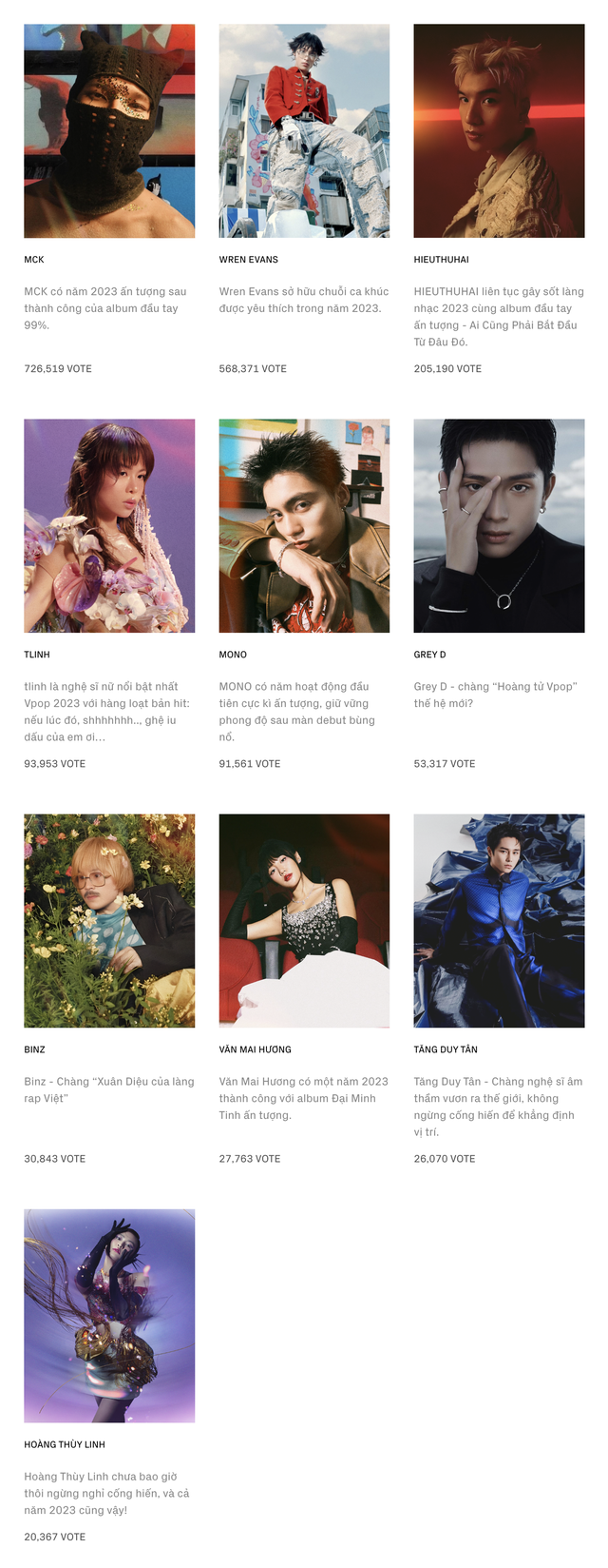 WeChoice Awards 2023 chính thức đóng cổng bình chọn: Chờ đợi những niềm cảm hứng toả sáng tại đêm Gala Vinh danh và Trao giải- Ảnh 2.