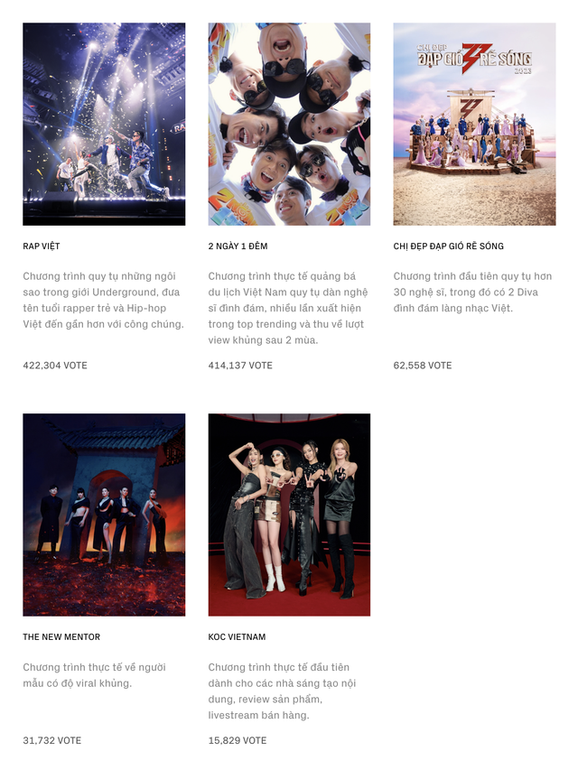 WeChoice Awards 2023 chính thức đóng cổng bình chọn: Chờ đợi những niềm cảm hứng toả sáng tại đêm Gala Vinh danh và Trao giải- Ảnh 12.