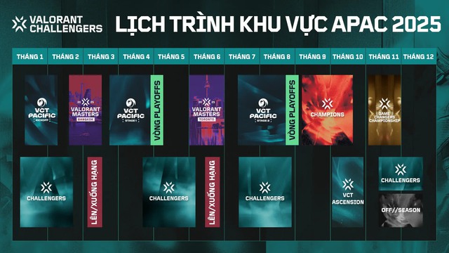 Riot Games thay đổi hệ thống giải đấu Valorant, game thủ Việt sẽ ra sao? - Ảnh 3.