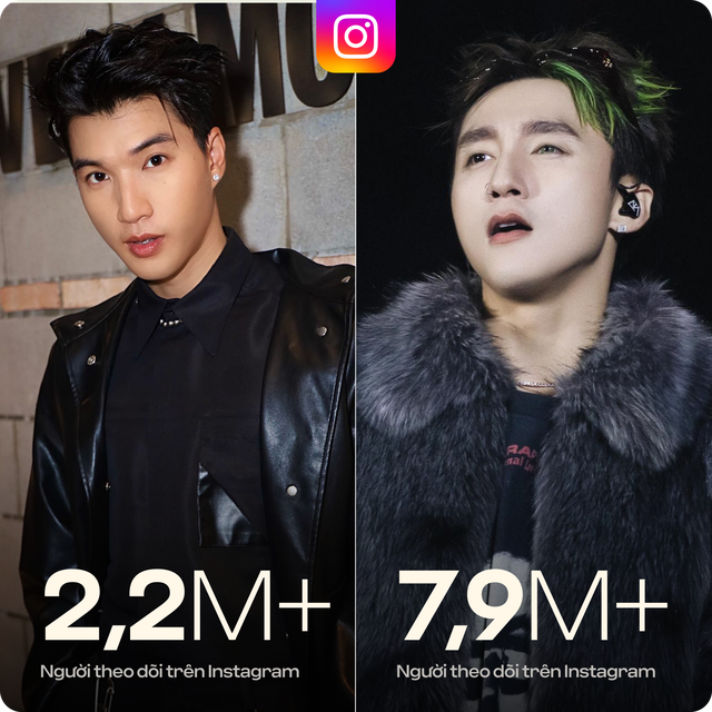 Sơn Tùng M-TP và HIEUTHUHAI, ai hot hơn?- Ảnh 7. Sơn Tùng M-TP và HIEUTHUHAI, ai hot hơn?- Ảnh 7.