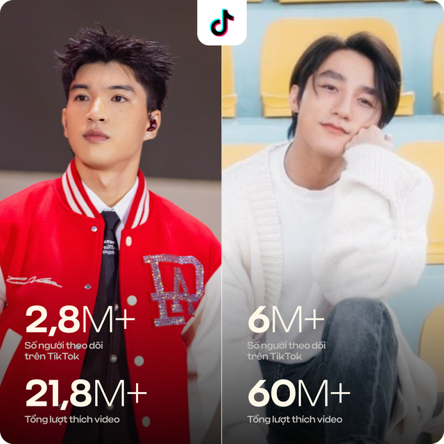 Sơn Tùng M-TP và HIEUTHUHAI, ai hot hơn?- Ảnh 8. Sơn Tùng M-TP và HIEUTHUHAI, ai hot hơn?- Ảnh 8.