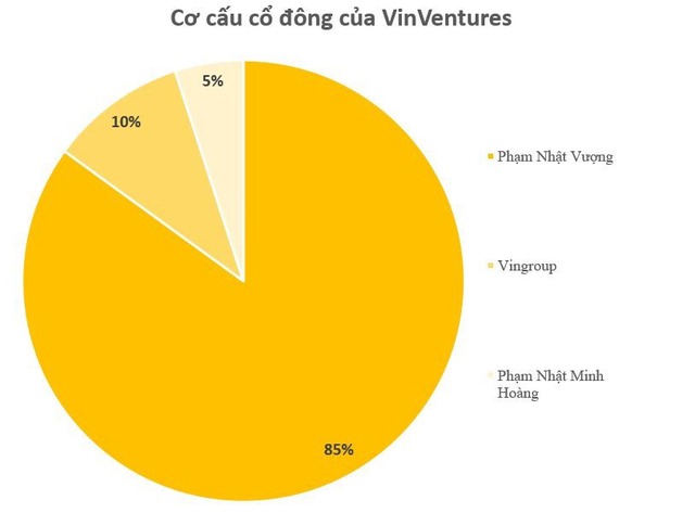 Chân dung Phạm Nhật Minh Hoàng - con trai thứ 2 tỷ phú Phạm Nhật Vượng: Sinh năm 2000, đang là Tổng giám đốc - Ảnh 3.