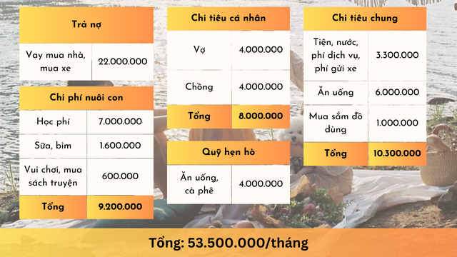 Mua cả nhà lẫn xe trong 1 năm: Mỗi tháng trả nợ 22 triệu vẫn ổn- Ảnh 2.