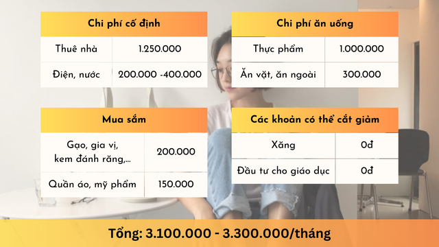 Xôn xao bài đăng tiết kiệm 2-3 triệu/ tháng dù lương 6 triệu: Mỹ phẩm quần áo 150k, tiền ăn còn bất ngờ hơn nữa- Ảnh 1.