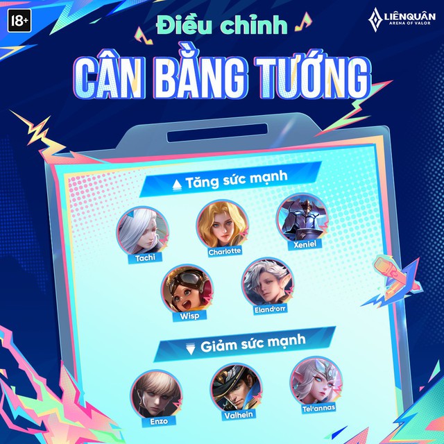 Liên Quân Mobile: Đây là những thay đổi mùa giải mới siêu quan trọng, game thủ nào cũng nên biết!- Ảnh 7.