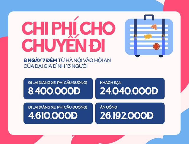 Đại gia đình 13 người lái xe từ Hà Nội vào Đà Nẵng: Chuyến đi 8 ngày 7 đêm mà chưa đến 5 triệu/người!- Ảnh 12.
