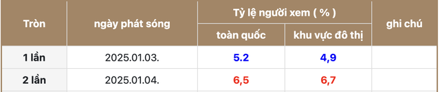 Phim Hàn hay đến mức rating tăng 125% chỉ sau 1 tập, nam chính vừa đẹp trai vừa tinh tế ai thấy cũng mê- Ảnh 1.