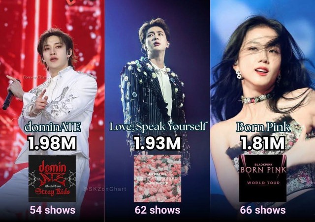 Rộ thông tin mới về World Tour của BTS, lượng khán giả đông gấp đôi BLACKPINK?- Ảnh 3.