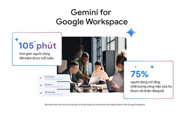 Google AI và những thay đổi cách mạng cho công việc của giới văn phòng- Ảnh 1.