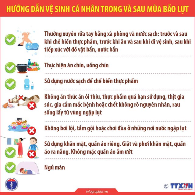 Bộ Y tế hướng dẫn xử lý nguồn nước để ăn uống, sinh hoạt sau mùa bão lụt- Ảnh 4.