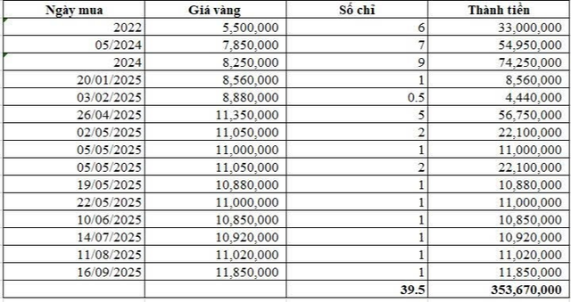 Bức ảnh trị giá gần 4 cây vàng của cô gái ở TP.HCM- Ảnh 2.