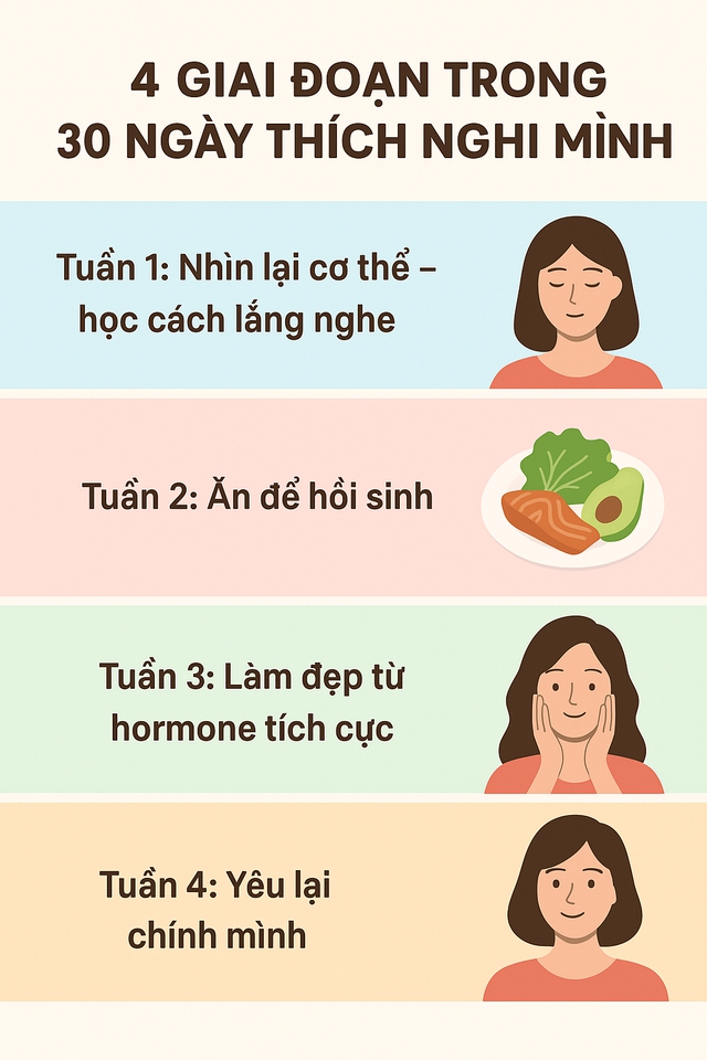 30 ngày để chấp nhận và thích nghi với mãn kinh chính là khoảng thời gian tôi học cách yêu lại chính mình- Ảnh 2. 30 ngày để chấp nhận và thích nghi với mãn kinh chính là khoảng thời gian tôi học cách yêu lại chính mình- Ảnh 2.