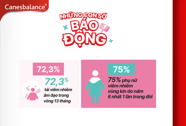 90% phụ nữ từng gặp vấn đề phụ khoa nhưng không phải ai cũng hiểu đúng, bạn có nằm trong số đó?- Ảnh 3.