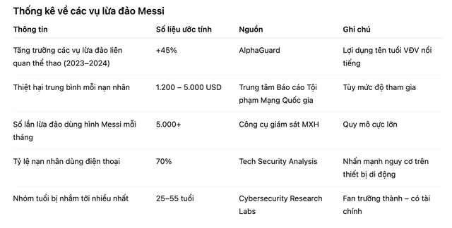 Cảnh báo lừa đảo: Messi không chỉ bạn cách làm giàu!- Ảnh 2.