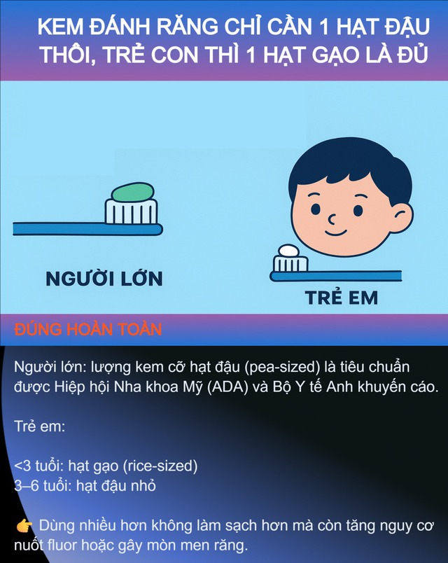 Chuyện đánh răng tưởng thế nào cũng được, nhưng hóa ra thế này mới đúng- Ảnh 1.
