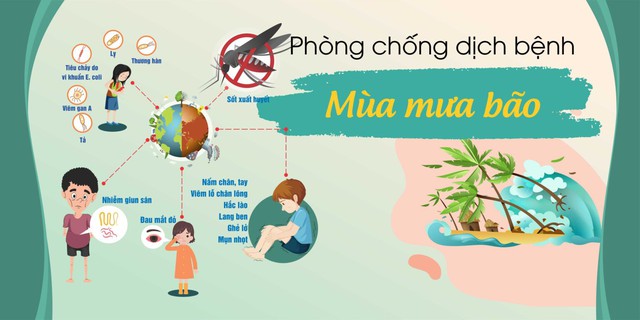 Lời khuyên từ bác sĩ BV Bạch Mai: Đừng chủ quan với nhiễm khuẩn trong mùa bão lũ- Ảnh 1.
