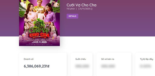 Phim Việt hay nhức nhối xứng đáng nổi tiếng hơn, đến cameo vài giây cũng diễn hay bùng nổ cõi mạng- Ảnh 3. Phim Việt hay nhức nhối xứng đáng nổi tiếng hơn, đến cameo vài giây cũng diễn hay bùng nổ cõi mạng- Ảnh 3.