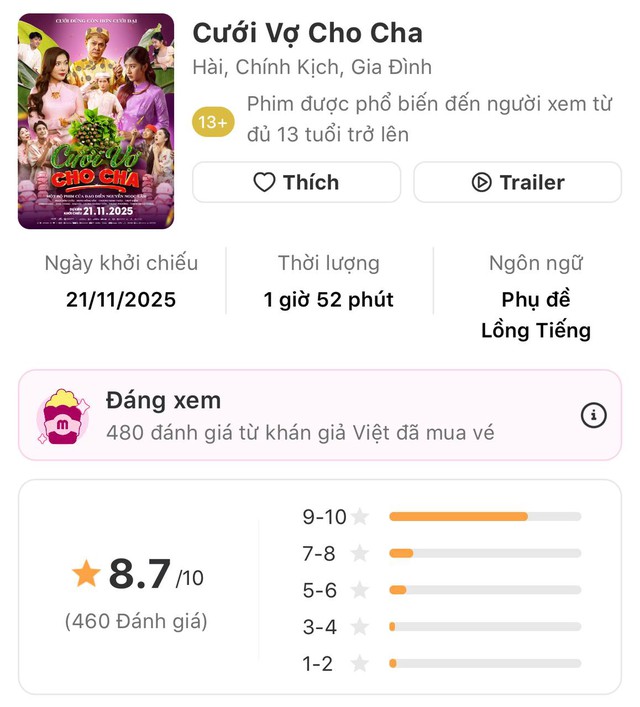 Phim Việt hay nhức nhối xứng đáng nổi tiếng hơn, đến cameo vài giây cũng diễn hay bùng nổ cõi mạng- Ảnh 5. Phim Việt hay nhức nhối xứng đáng nổi tiếng hơn, đến cameo vài giây cũng diễn hay bùng nổ cõi mạng- Ảnh 5.