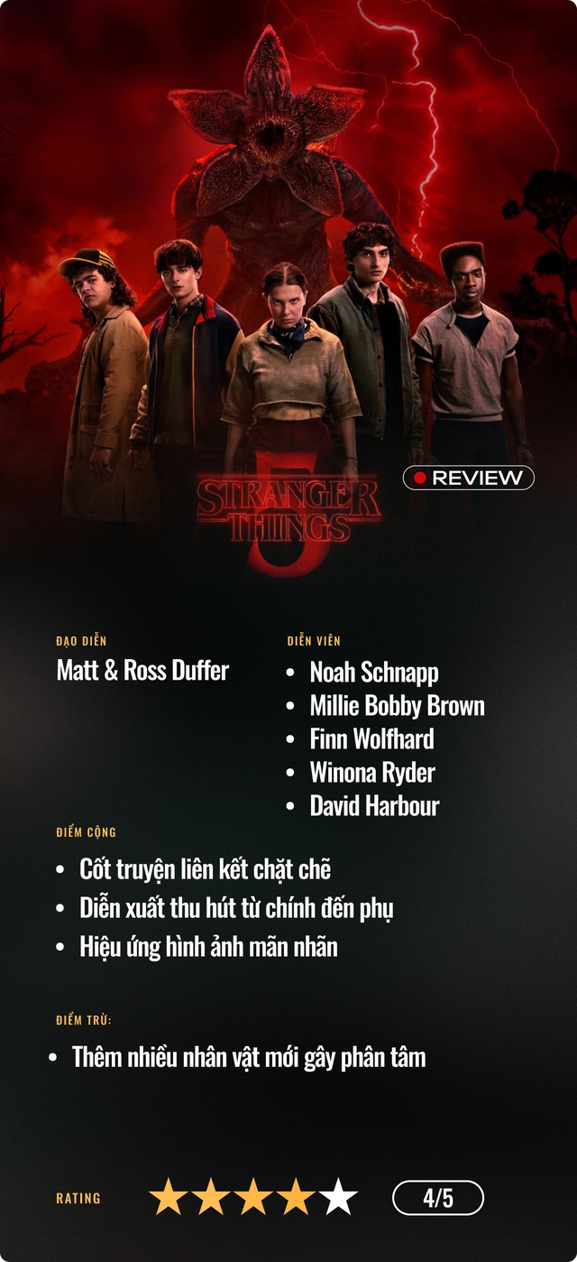 Stranger Things mùa 5: Xem xong phải xin lỗi Netflix ngay lập tức- Ảnh 11. Stranger Things mùa 5: Xem xong phải xin lỗi Netflix ngay lập tức- Ảnh 11.