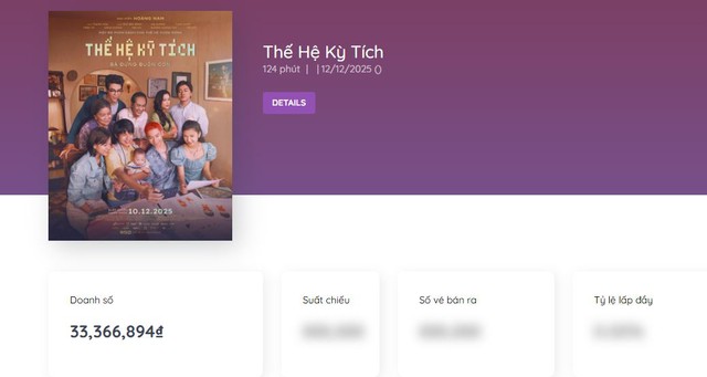 Hiếm có phim Việt nào chưa chiếu đã gây thù với khán giả: Chất lượng thua xa webdrama, ai xem đến cuối là kỳ tích- Ảnh 7. Hiếm có phim Việt nào chưa chiếu đã gây thù với khán giả: Chất lượng thua xa webdrama, ai xem đến cuối là kỳ tích- Ảnh 7.