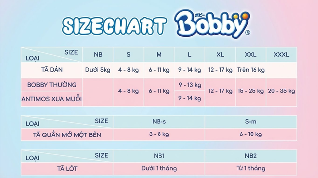 Tại sao tã Bobby được nhiều mẹ bỉm lựa chọn cho bé sơ sinh có làn da nhạy cảm?- Ảnh 3. Tại sao tã Bobby được nhiều mẹ bỉm lựa chọn cho bé sơ sinh có làn da nhạy cảm?- Ảnh 3.
