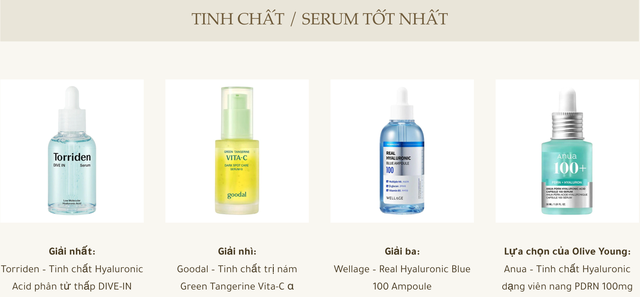 Top 4 serum đỉnh nhất Olive Young, cứ lên kệ là "cháy hàng"- Ảnh 1. Top 4 serum đỉnh nhất Olive Young, cứ lên kệ là "cháy hàng"- Ảnh 1.