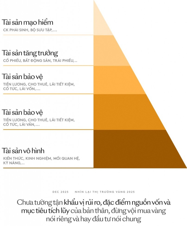 Năm đầu tiên giá vàng chạm mốc 9 con số: Chuyên gia phân tích, chỉ ra 3 điều phải tính kỹ trước khi mua vàng- Ảnh 9.