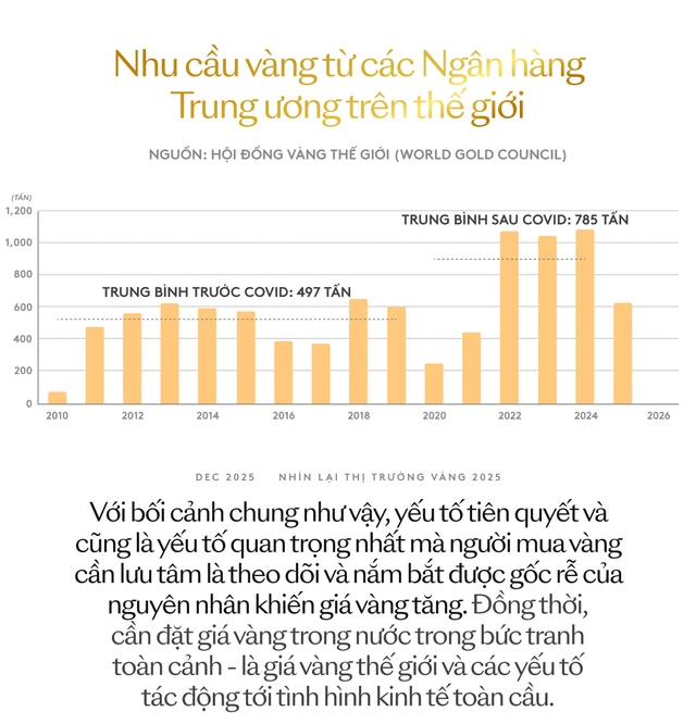 Năm đầu tiên giá vàng chạm mốc 9 con số: Chuyên gia phân tích, chỉ ra 3 điều phải tính kỹ trước khi mua vàng- Ảnh 6.