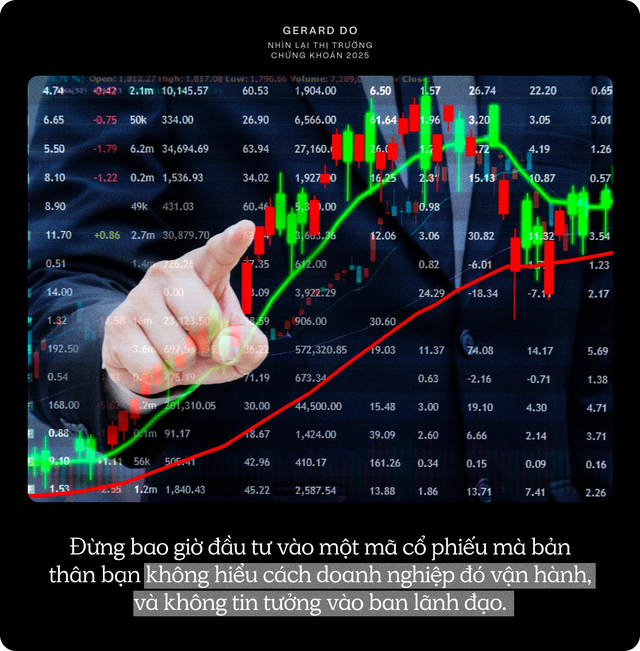 Một năm chứng khoán “xanh đỏ”, chuyên gia phân tích: Nhấn mạnh về “thời điểm vàng” và 1 điều F0 cần lưu tâm!- Ảnh 8. Một năm chứng khoán “xanh đỏ”, chuyên gia phân tích: Nhấn mạnh về “thời điểm vàng” và 1 điều F0 cần lưu tâm!- Ảnh 8.